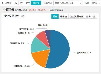 淘寶牽手微信支付推動軟件開發行業信創ETF 562030勁漲1.15%，領跑信創概念基金